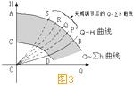 水泵調(diào)速運(yùn)行的節(jié)能原理3.jpg