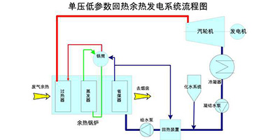 玻璃窯余熱發(fā)電熱力系統(tǒng)圖