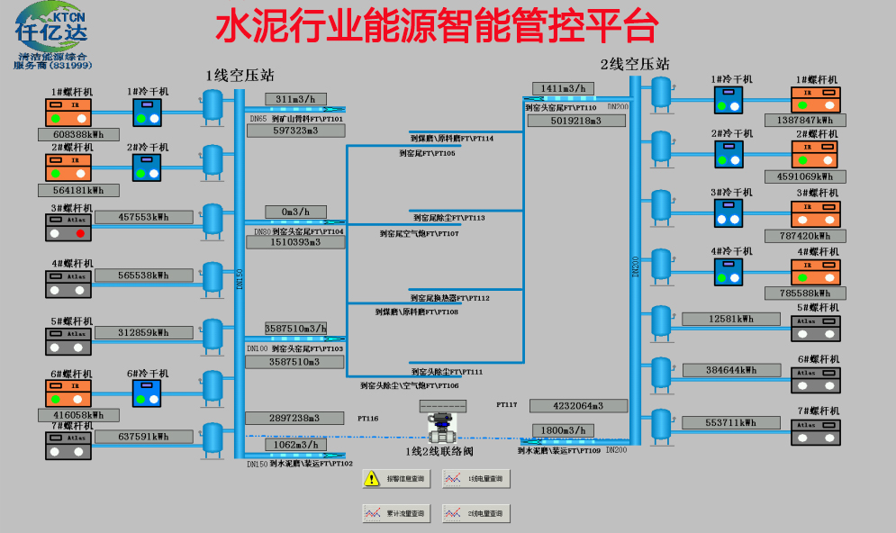 仟億達水泥行業(yè) 工業(yè)互聯(lián)網(wǎng)成功案例