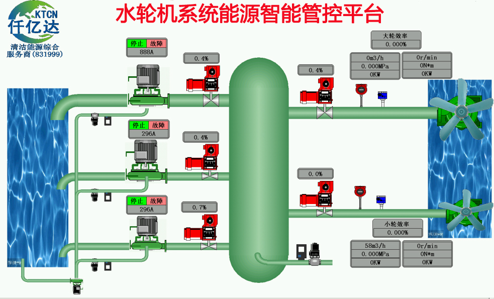 仟億達水輪機工業(yè)互聯(lián)網(wǎng)成功案例